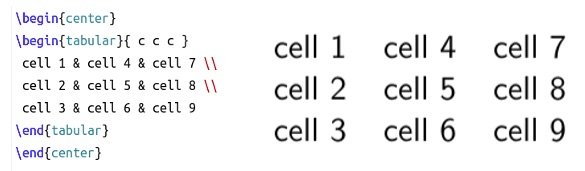 LaTeX table coding – pretty easy