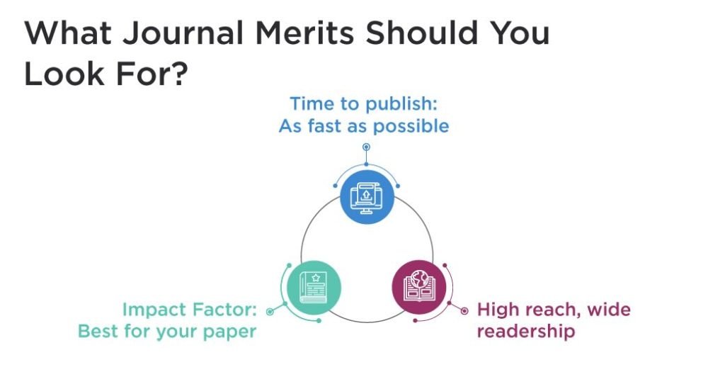 Journal selection
